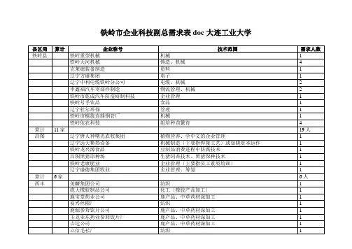 铁岭市企业科技副总需求表doc大连工业大学