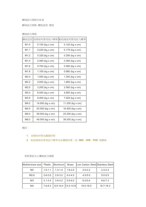 螺丝扭力规格及标准