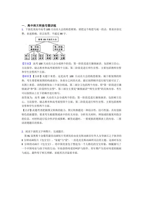 2020-2021 高考语文(图文转换提高练习题)压轴题训练含详细答案