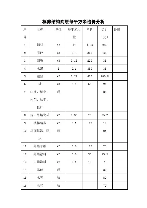 框剪结构高层每平方米造价、各结构造价汇总