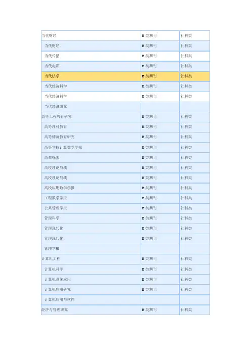 B类期刊