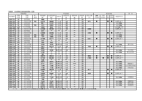 附表四-白水滩单元X021-LC004