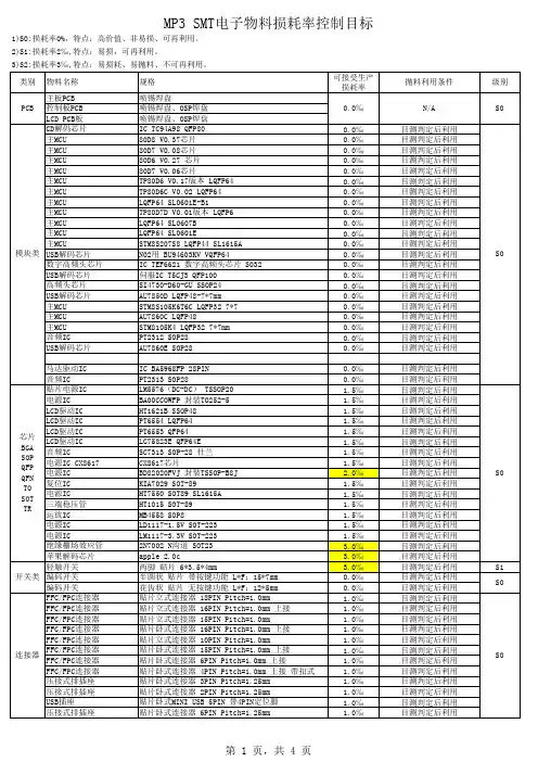 SMT电子物料损耗率标准 贴片物料损耗标准