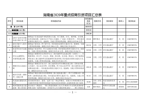 湖南省2020年重点招商引资项目汇总表