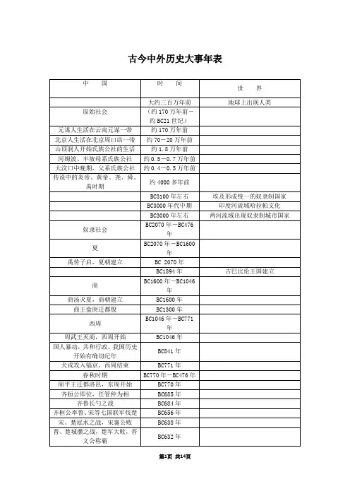 最全古今中外历史大事年表-打印版
