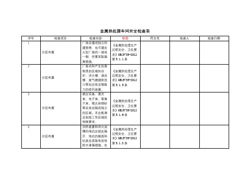 车间作业环境-金属热处理车间-安全检查表