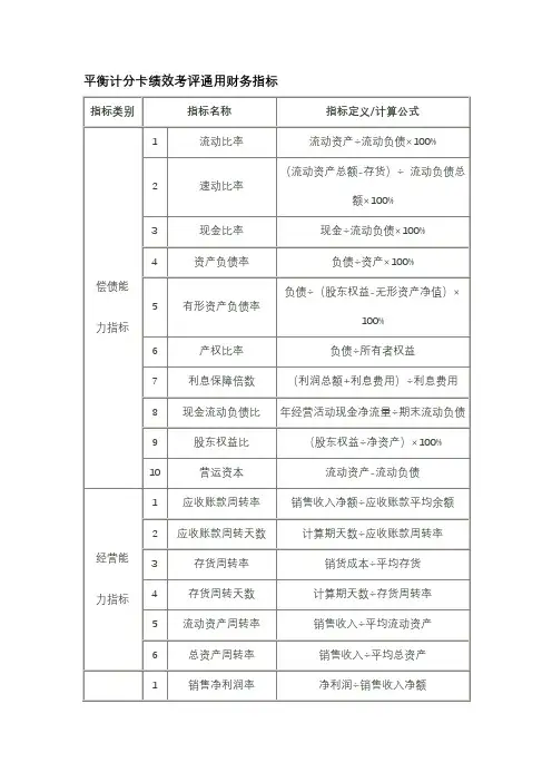 平衡计分卡绩效考评通用财务指标