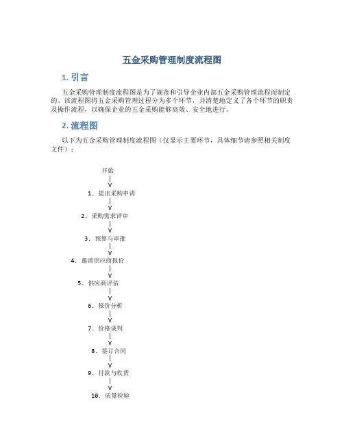 五金采购管理制度流程图