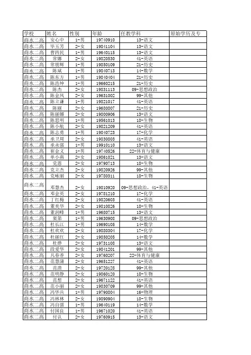 商水县中小学老师学历统计表