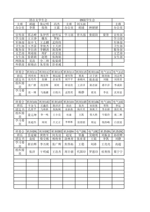 学生会干部名单