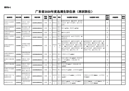 职位表(深圳)erc
