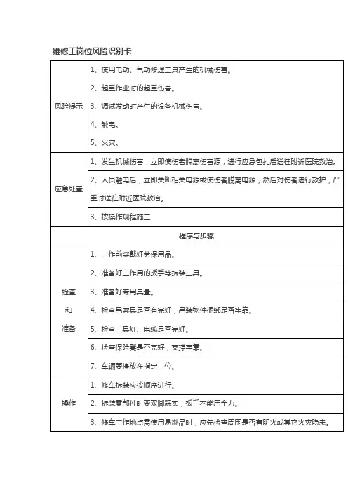 9大岗位安全风险识别卡