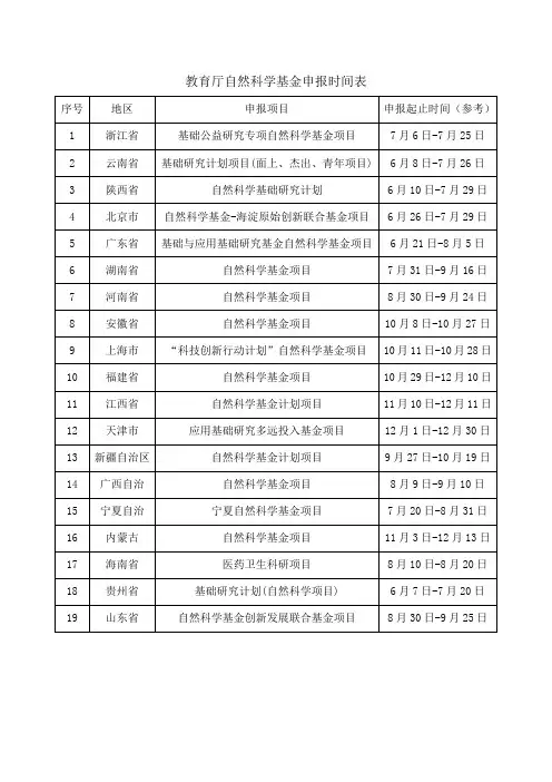 教育厅自然科学基金申报时间表