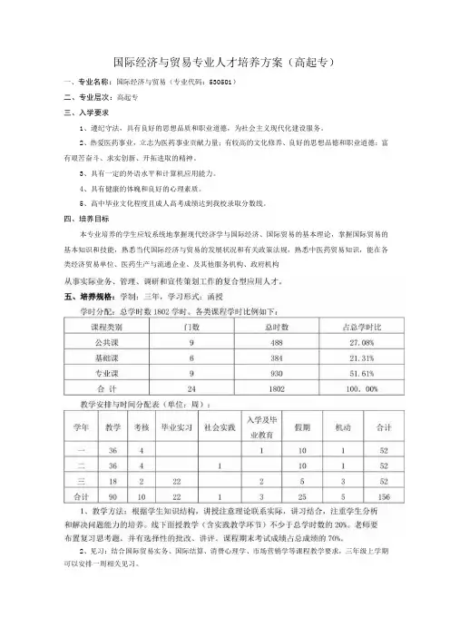 国际经济与贸易专业人才培养方案(高起专)