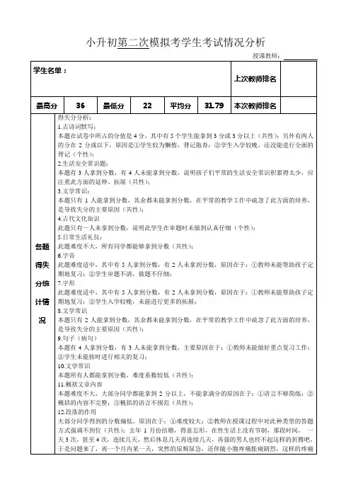 小升初模拟考考后总结(一对一) (1)