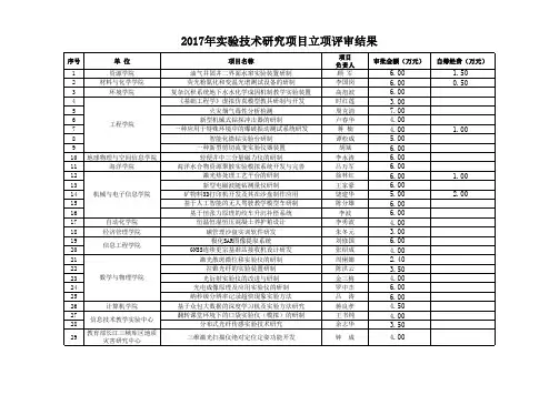 2017年试验技术研究项目立项评审结果-试验室与设备管理处