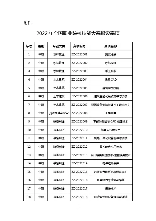 2022年全国职业院校技能大赛拟设赛项