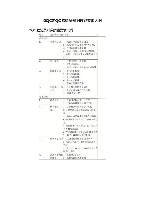 OQCIPQC检验员知识技能要求大纲