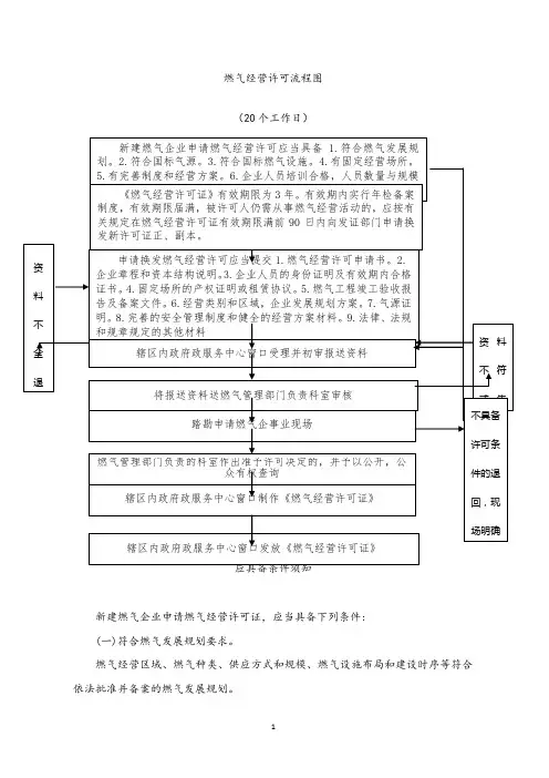 燃气经营许可流程图.doc