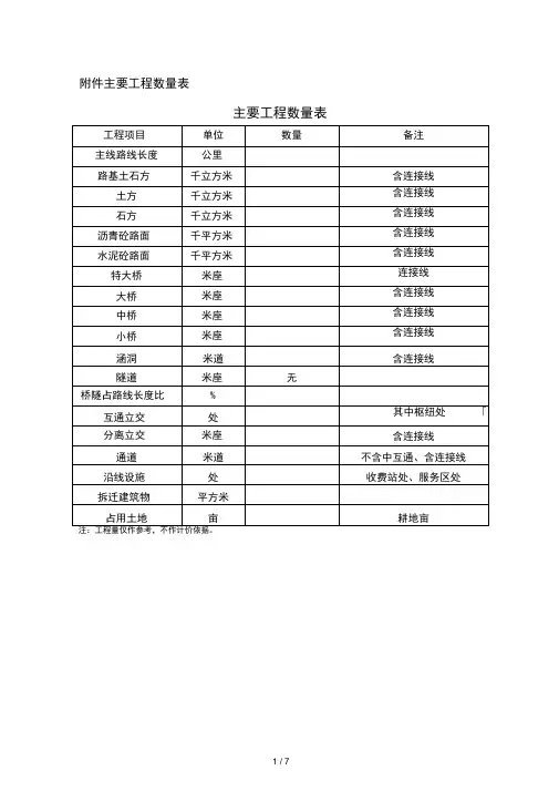 1主要工程数量表