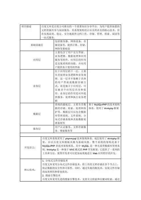 百度文库系统架构
