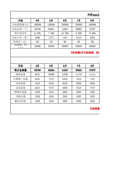 京东运营计划表