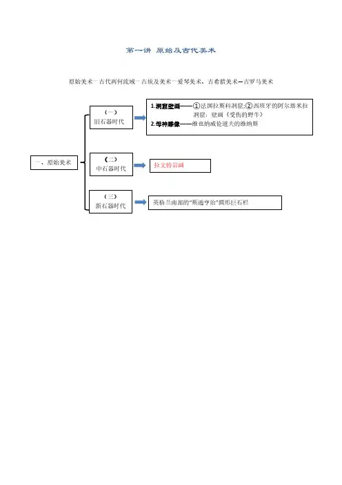外国美术史——思维导图