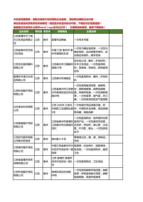 新版江苏省泰州一次性用品工商企业公司商家名录名单联系方式大全27家
