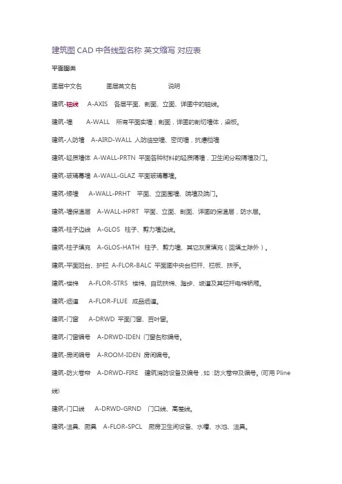 建筑图CAD中各线型名称 英文缩写 对应表