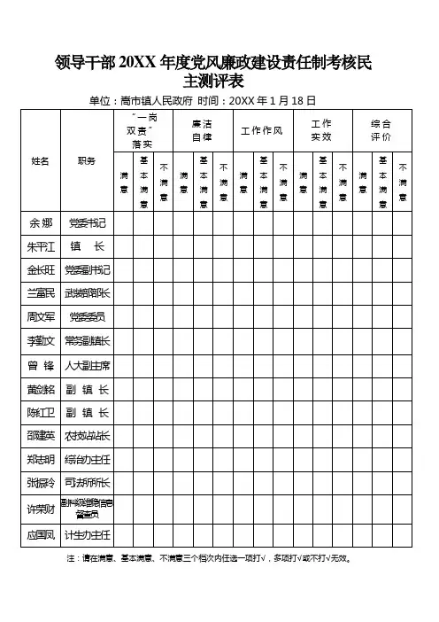 领导干部度党风廉政建设责任制考核民主测评表