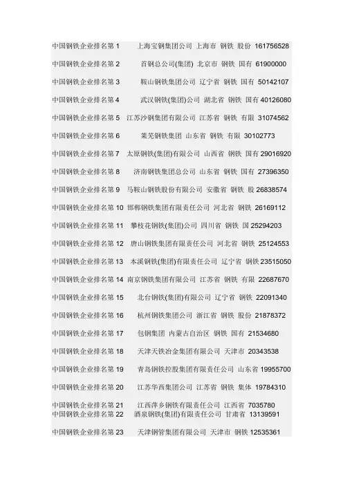 全国知名钢厂排名