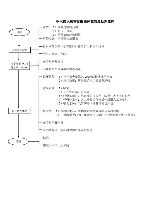 手术病人药物过敏性休克应急预案流程图