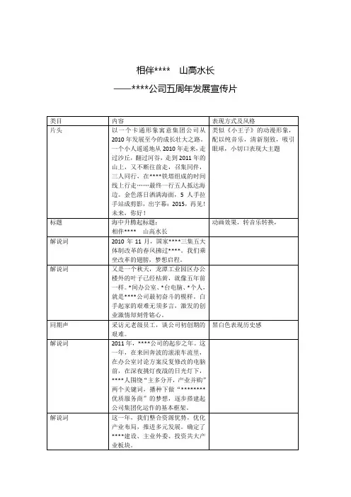 集团公司五周年专题片文案