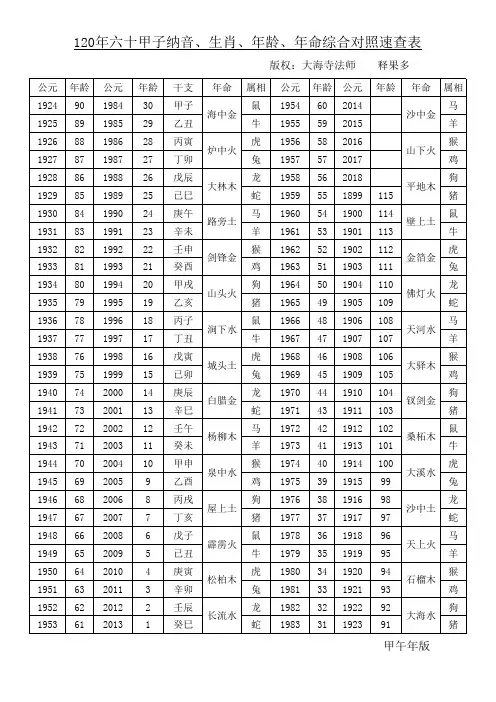 120年六十甲子表