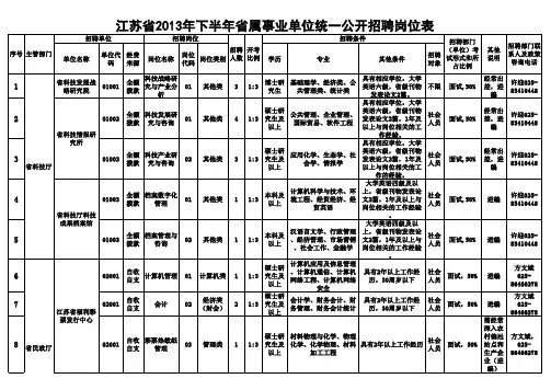 江苏事业单位岗位表