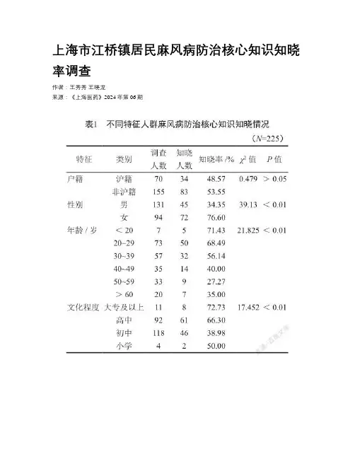 上海市江桥镇居民麻风病防治核心知识知晓率调查