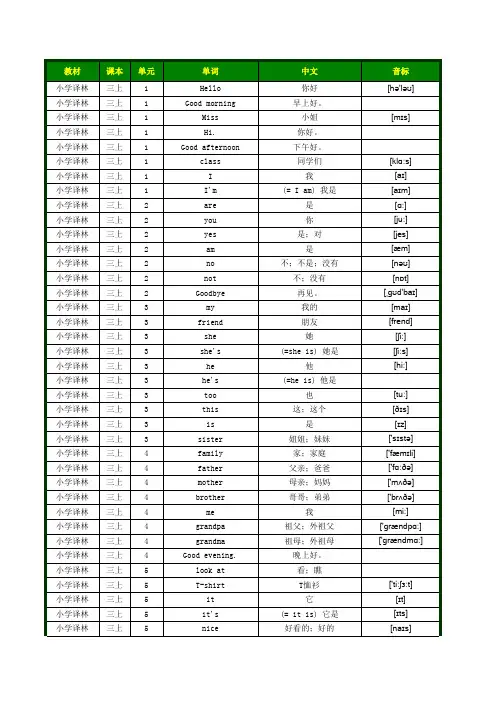 小学英语译林版单词表三四五六年级词汇表上下册单词表(带音标按单元顺序)(三年级至六年级全8册