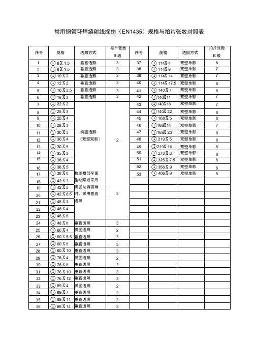 常用钢管环焊缝射线探伤规格与拍片张数对照表