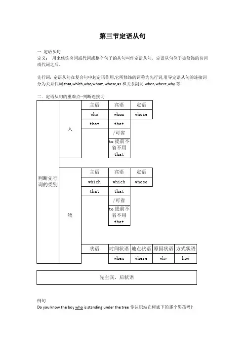 中考定语从句复习总结