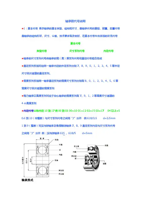 轴承的代号说明