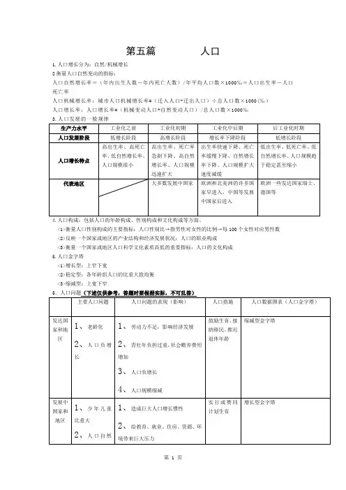 上海高考地理总复习资料人文地理汇总