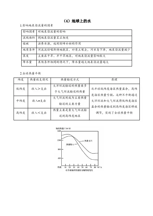2024届高考地理二轮复习 4 地球上的水(含答案解析)