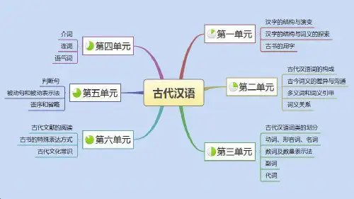 自考00536古代汉语复习资料