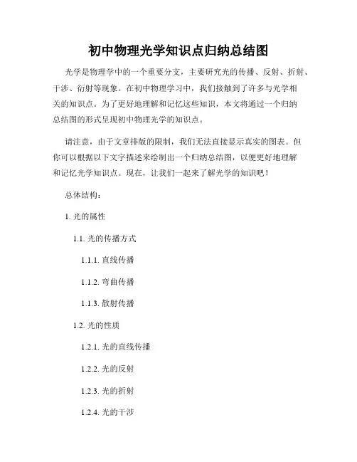 初中物理光学知识点归纳总结图