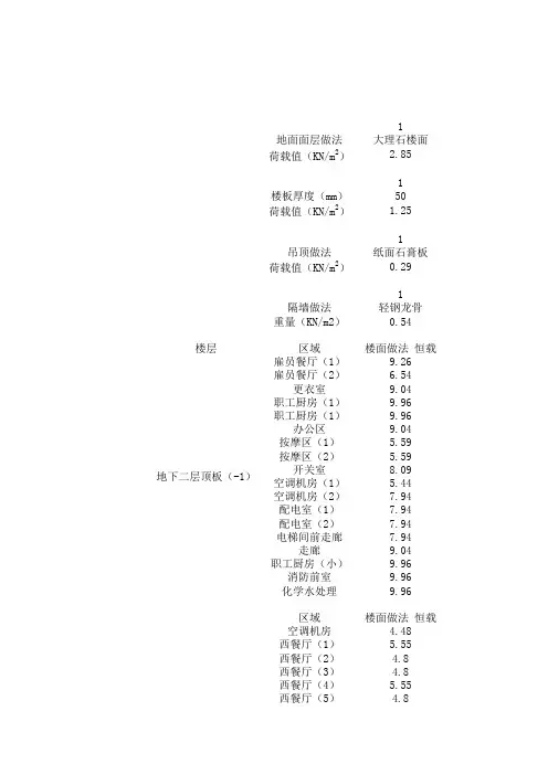 楼面荷载计算