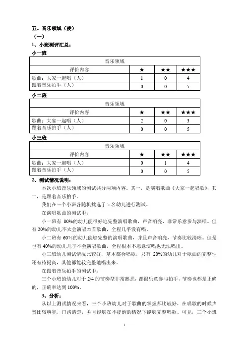 中班幼儿测评分析(音乐)