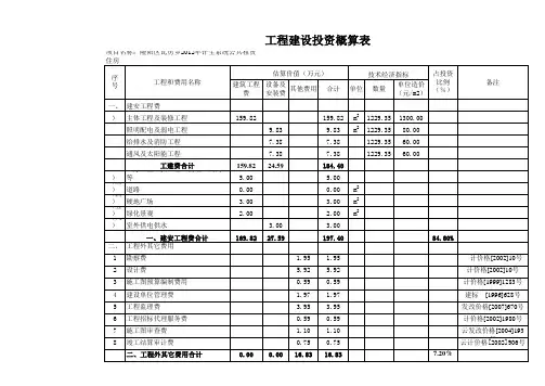 工程建设投资概算表