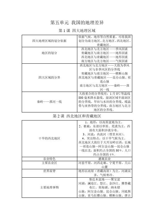 八年级下册地理(商务星球版)