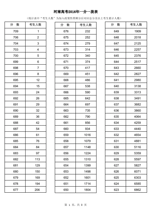 河南高考2016年一分一段表