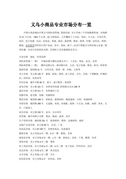 义乌小商品市场地址